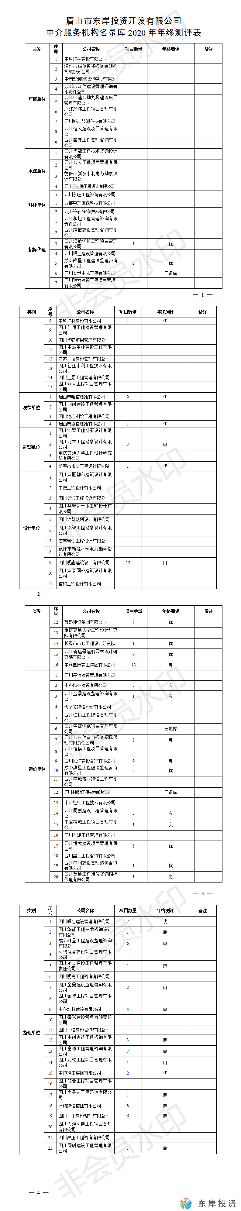 眉山市東岸投資開發(fā)有限公司中介服務(wù)機(jī)構(gòu)名錄庫年終測評表(圖1)